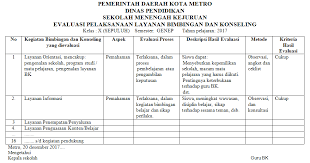 5), dapat digambarkan sebagai berikut:. Contoh Evaluasi Analisis Dan Rencana Tindak Lanjut Layanan Bimbingan Dan Konseling Irvanhermawanto