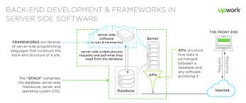Berkenalan Dengan Posisi Back End Developer Glints Blog