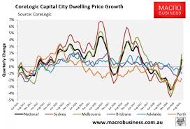 Australian Property Prices Surge 1 In August Community