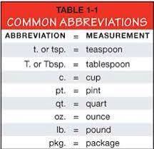Common Abbreviations Cooking Conversions Abbreviations Kitchen Measurements