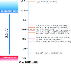 Streamuj.tv vám nabízí možnost přehrát si seriál online. Well Defined Cu2o Photocatalysts For Solar Fuels And Chemicals Journal Of Materials Chemistry A Rsc Publishing