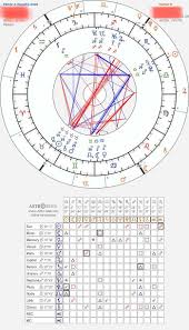 Curious About This In 2020 Learn Astrology Weekly Astrology Birth Chart