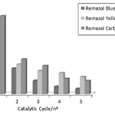 The hexadecimal rgb code of gold color is #ffd700. Photodegration Of 30 Mg L 1 Of Remazol Yellow Gold Rgb Remazol Blue Download Scientific Diagram