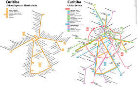 Why Ecological Cities Are Also Economic Cities Onibus Curitiba Transporte Publico Curitiba