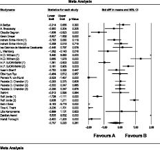 Impact Of Vitamin D Supplementation On C Reactive Protein A