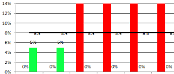 how can i hide 0 value in data labels in an excel bar chart