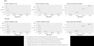 Image result for Number Needed to Screen