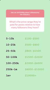 This Is How Much Instagram Influencers Really Cost Influencer Marketing Instagram Influencer Instagram Rates