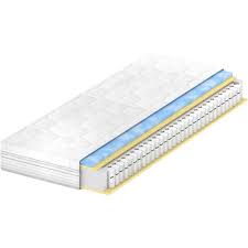 Welche matratze ist gut für mich? Galeria De Bekleidung Uhren Schmuck Parfum