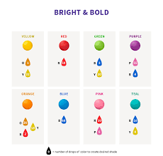 Royal Icing Color Mixing Chart Www Bedowntowndaytona Com