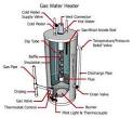 Hot water heater lifespan