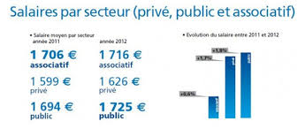 L'aide soignant(e) et l'infirmier(e) sont des métiers de soins, d'écoute et de réconfort pour les malades. Aide Soignant Infirmiere Kinesitherapeute Quel Salaire