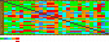 Drug Combos Imgur