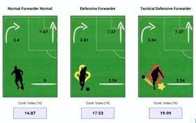 Defensive Forward Hattrick