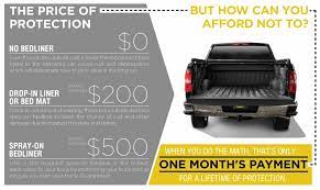 Adding Value And Virtual Indestructibility To Your Truck Costs Less Than You Think Line X