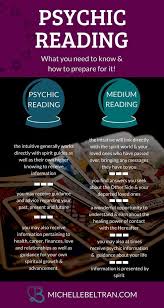 Psychic Abilities Training Develop Your Mediumship Using These Powerful Techniques Psychic Medium Readings Psychic Development Psychic Abilities