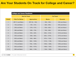 College And Career Lexile Chart Lexile Career College