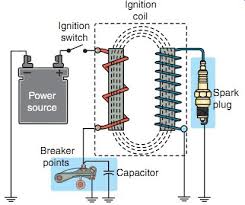 Which is the moveable side of the ignition point? Ignition And Electric Starting Systems