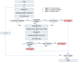 Water Free Full Text A Framework For Improving