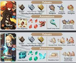 Pin By Zxiao 598 On Genshin Impact Character Building Impact Lannister