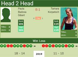 Sorry, we couldn't find any players that match your search. H2h Paula Badosa Gibert Vs Tamara Korpatsch Karlsruhe Preview Odds Prediction Tennis Tonic News Predictions H2h Live Scores Stats