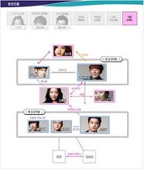 Flower boys next door, according to popular comic book, every day i regard him steal, adapted from the shooting, the unit pleasant modern interpretation of voyeurism, a romantic comedy drama inside the shape. Flower Boys Next Door Tvn Dramawiki