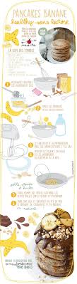 Epingle Sur Food