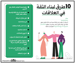 انفوجرافيك 10 طرق لبناء الثقة في العلاقات Psychology Programs Positivity Psychology