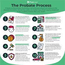 Maybe you would like to learn more about one of these? What Is A Probate Proceeding Like Proplogix