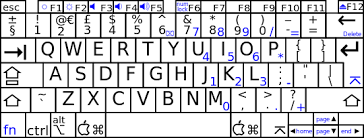 Hold alt and type the number below using the numeric pad on your keyboard. Fn Key Wikipedia