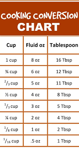 Print Knowing How Many Teaspoons In A Tablespoon Will Save You A Lot Of Stress And Time Cooking Conversion Chart Cooking Conversions Potluck Breakfast Recipes
