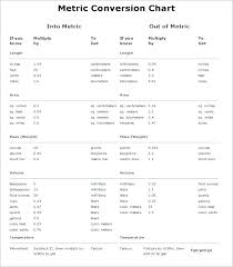 Worksheets Metric System Conversion Worksheet 6th Grade