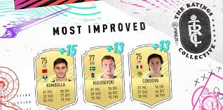 See their stats, skillmoves, celebrations, traits and more. Fifa 21 Top 10 Most Improved Players Ft Mason Greenwood Alphonso Davies And Haaland