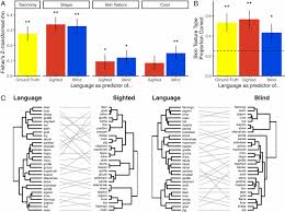We did not find results for: Distributional Semantics As A Source Of Visual Knowledge Pnas