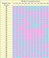 chinese gender calendar chinese birth chart chinese