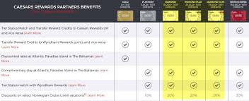 I also don't get any thermal throttling. Founderscard Review 2021 Benefits Updates Cost And Is It Worth It