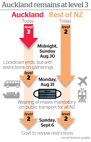This follows an address by president. Covid 19 Coronavirus Auckland To Stay In Lockdown At Alert Level 3 Until Sunday Night Jacinda Ardern Nz Herald