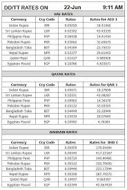 gold rates for saturday june 23 2018 daily morning9 00 am