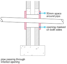 All i can find is a requirement for coatings and wrappings and a statement that where. 5 3 14 Protection Of Pipework Nhbc Standards 2021 Nhbc Standards 2021