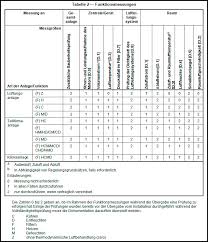 Check spelling or type a new query. Pruf Und Messverfahren Fur Raumlufttechnische Anlagen Din En 12599 2013 Inhalte Und Wesentliche Anderungen Ikz