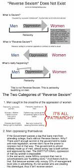 Pin By Rose Codilla On Feminism Project Oppression Sexism What Really Happened