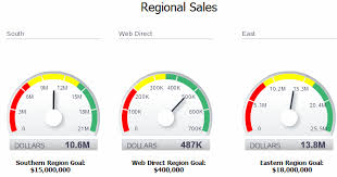 about gauge charts