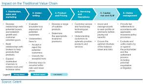 Insurtech companies blend a deep knowledge of the insurance sector with tech industry savvy to help insurance companies and brokers become simpler, more successful and more efficient. From Celent Tech Giants And Insurance