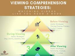 40 Viewing Comprehension Strategies