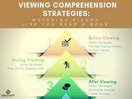 40 viewing comprehension strategies