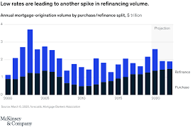 Sorry, we could not find any td bank locations based upon your current position. How Consumer Banks Can Respond To The Coronavirus Mckinsey