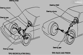 Nov 26, 2015 · soal pilihan ganda dan esay untuk kejuruan teknik sepeda motor smksoal dibuat sebagai bahan latihan dan ulangan atau ujian akhir kompetensi keahlian teknik sepeda motor smk diambil dari beberapa narasumber. Download Gratis Soal Sistem Kemudi Mobil