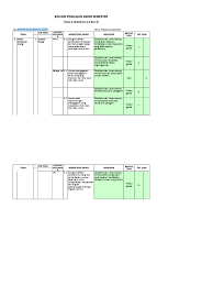 Selalu berhemat energi untuk subtema 2 dan 3. Kisi Kisi Pas Kelas 4 Tema 2