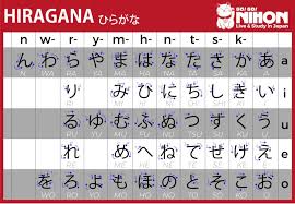 In Self Isolation Use This Time To Learn Some Japanese At Home Thanksgiving is in the air! use this time to learn some japanese at