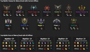 14 Prototypical Wow Class Race Combinations Chart